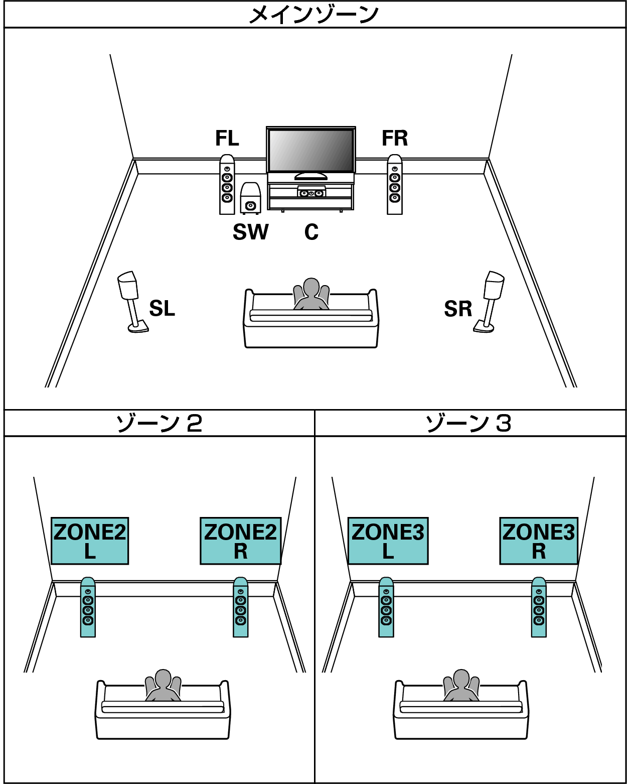Pict SP Layout 5.1 2ch F